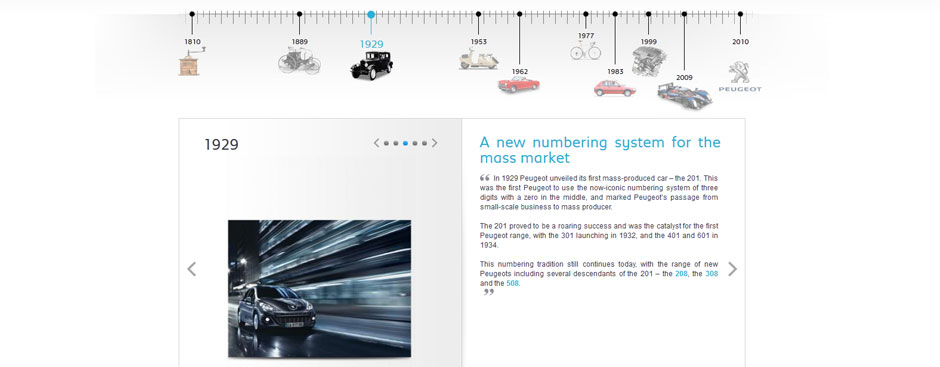 History of Peugeot Microsite